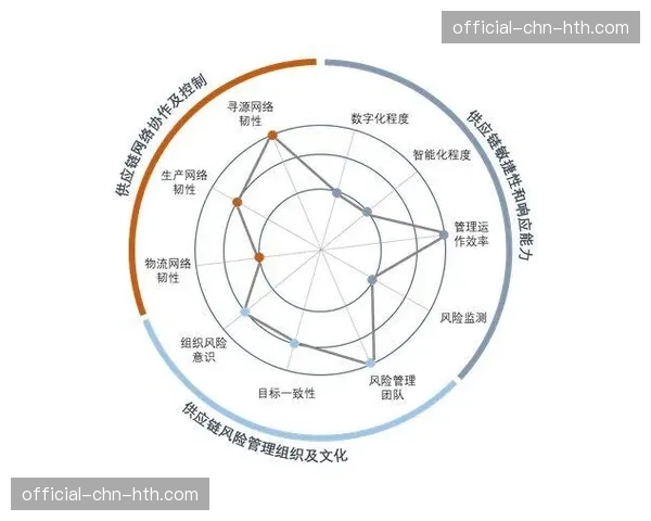 弹性供应链应对市场需求波动 提升应对突发事件的商业韧性