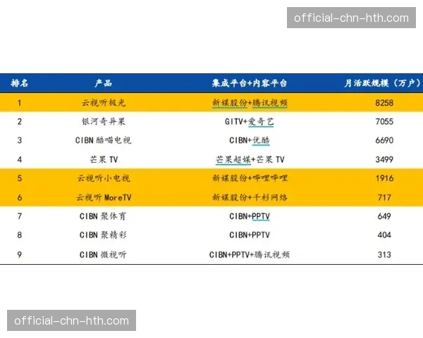 欧冠四强产生，各队电视转播与奖金收入再创新高